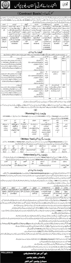 Railways Police Jobs 2025