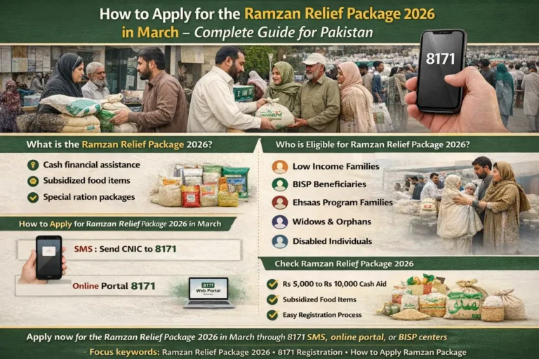 How to Apply for the Ramzan Relief Package 2026 in March