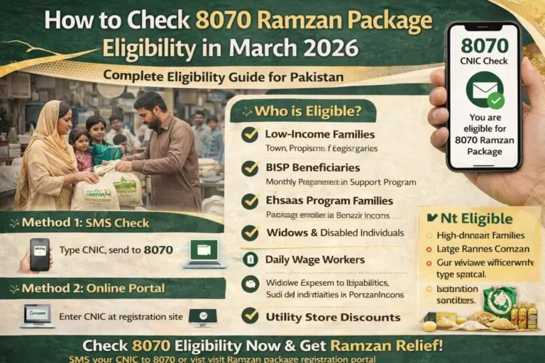 How to Check 8070 Ramzan Package Eligibility in March 2026
